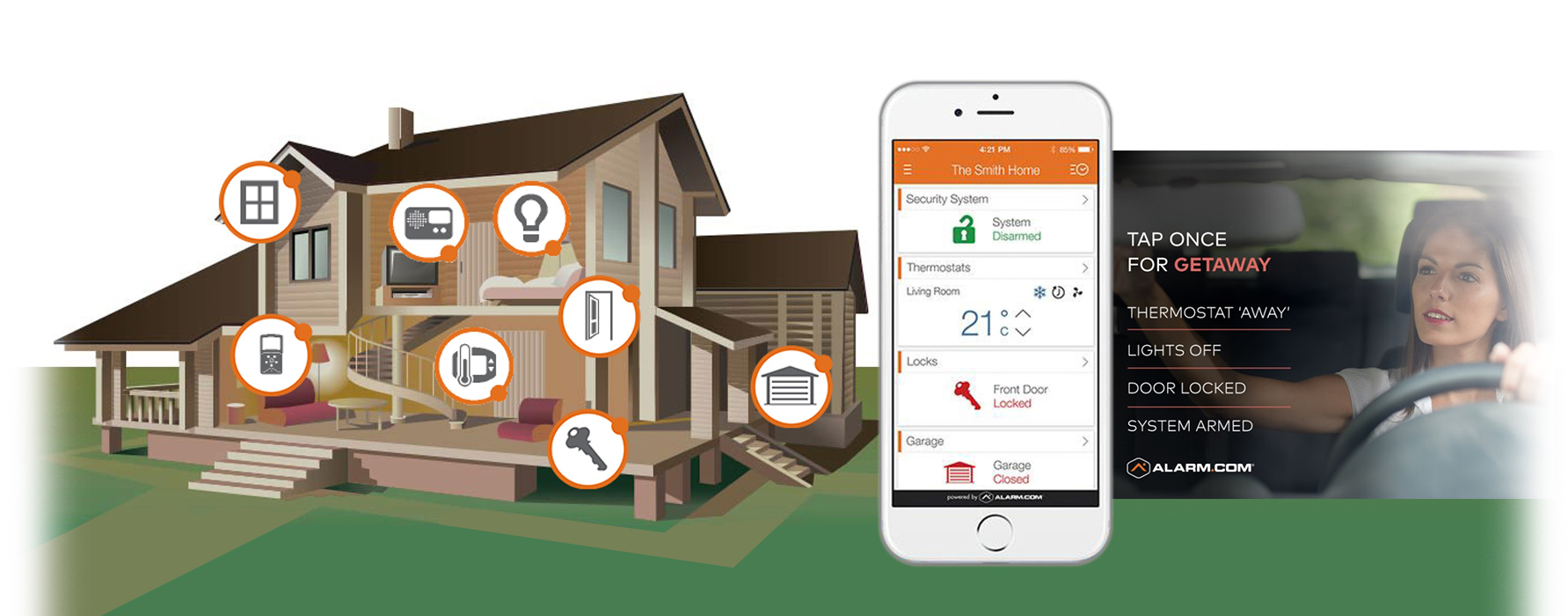 Image of a house with icons representing different elements of security. A phone displaying switches for security features, and a young woman leaving the house. Text reads, Tap once for getaway, thermostat 